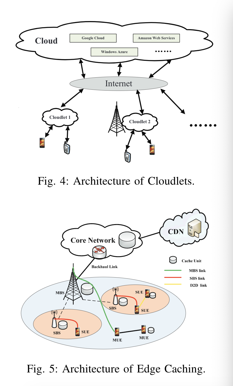  Convergence of Computing, Caching and Communications3